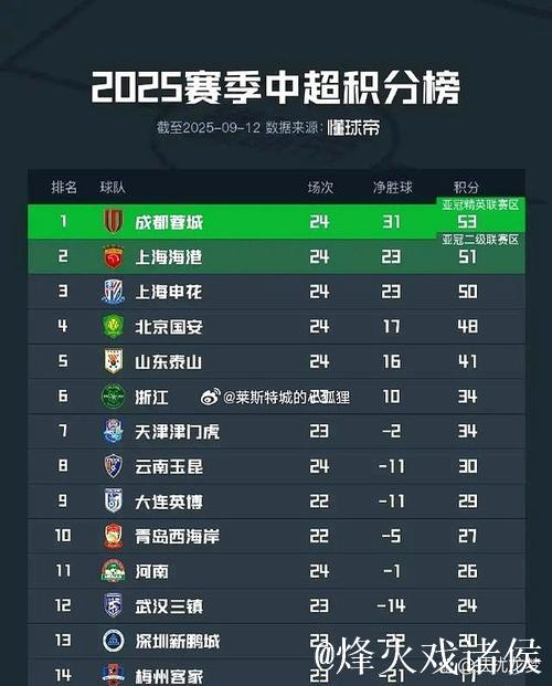 上海双雄租借小牛 海港的刘祝润 申花的费尔南多 马镇谁能回来