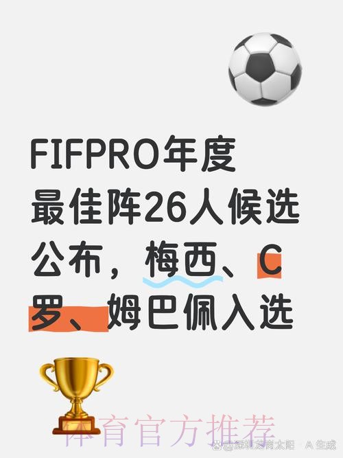 FIFPRO年度最佳阵26人候选:梅西C罗姆巴佩入选 FIFPRO年度最佳阵26人候选:梅西C罗姆巴佩入选