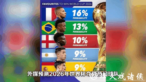 从赛程到竞猜:2026世界杯最热赔率动态 从赛程到竞猜:2026世界杯最热赔率动态