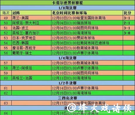 世界杯比分同时段比赛如何观看 世界杯比分同时段比赛如何观看
