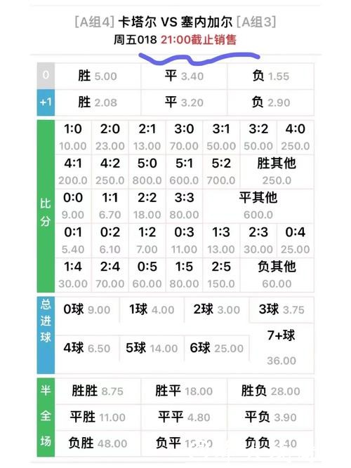世界杯外围网站的赔率计算方法解析 世界杯外围网站的赔率计算方法解析