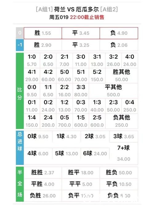 世界杯外围网站的赔率计算方法解析 世界杯外围网站的赔率计算方法解析
