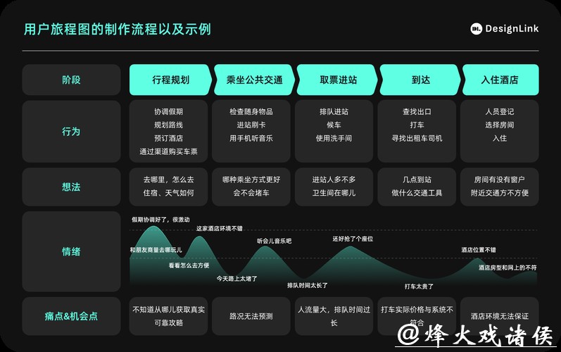 世界杯下注平台的用户体验设计策略 世界杯下注平台的用户体验设计策略