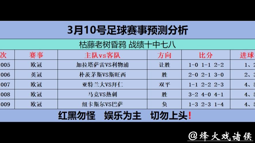 世界杯比赛预测:爆冷黑马可能性探讨 世界杯比赛预测:爆冷黑马可能性探讨